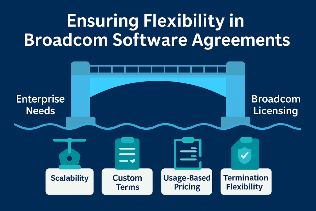 Ensuring Flexibility in Broadcom Software Agreements